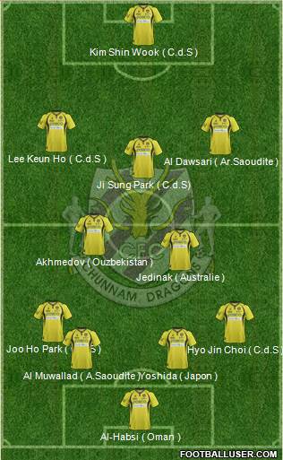 Chunnam Dragons Formation 2014