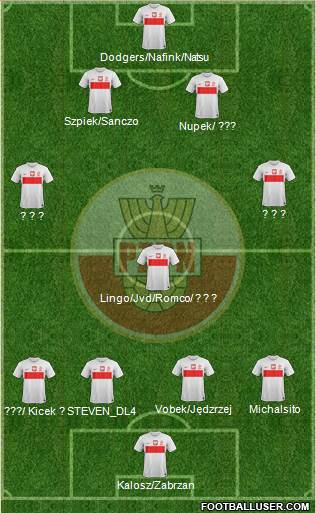 Poland Formation 2014