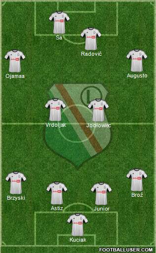 Legia Warszawa Formation 2014