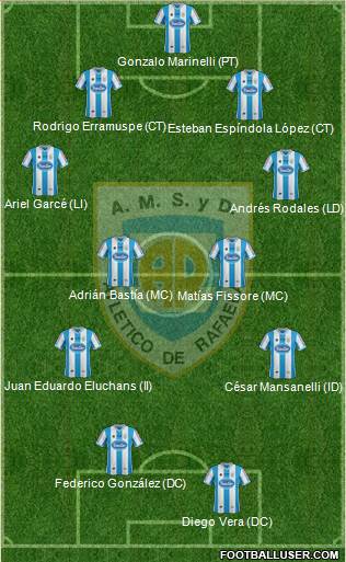 Atlético Rafaela Formation 2014