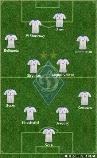 Dinamo Kiev Formation 2014