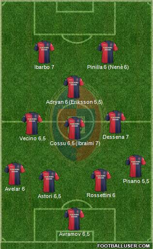 Cagliari Formation 2014