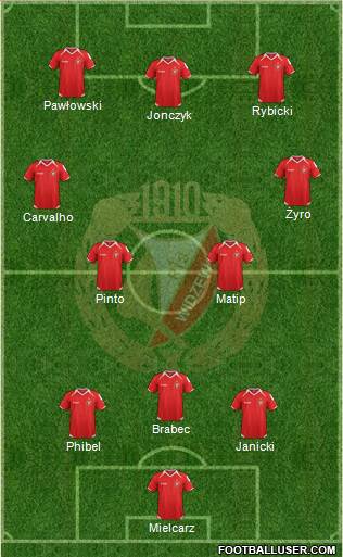 Widzew Lodz Formation 2014