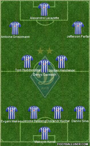 Dinamo Kiev Formation 2014