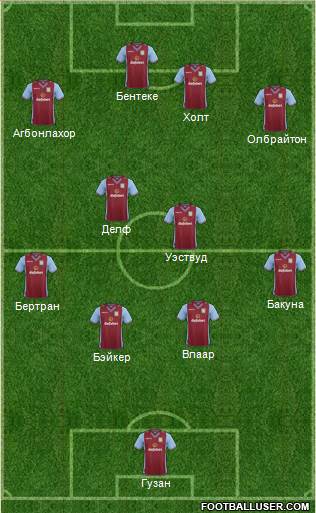 Aston Villa Formation 2014