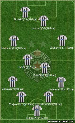 FK Partizan Beograd Formation 2014