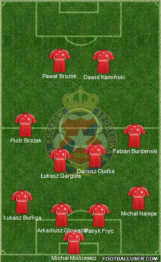 Wisla Krakow Formation 2014