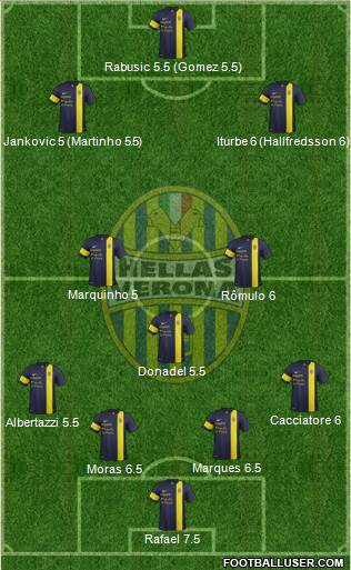 Hellas Verona Formation 2014