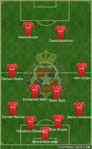 Wisla Krakow Formation 2014