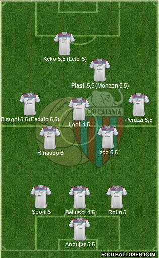 Catania Formation 2014