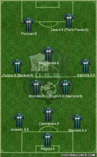 Sassuolo Formation 2014