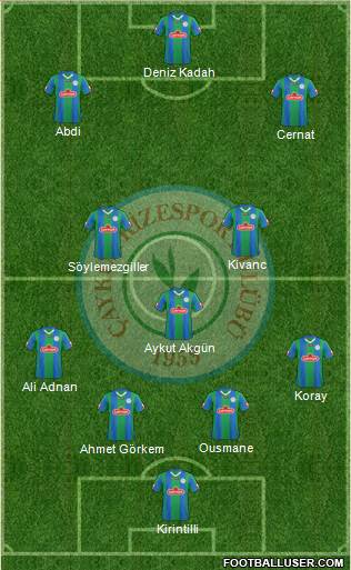 Çaykur Rizespor Formation 2014