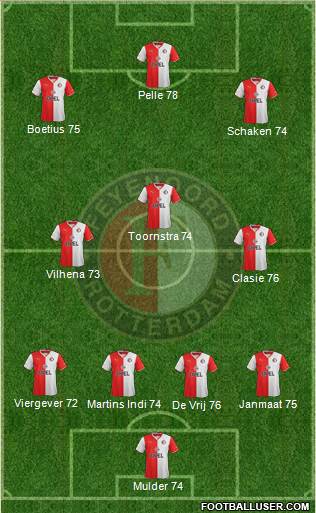 Feyenoord Formation 2014