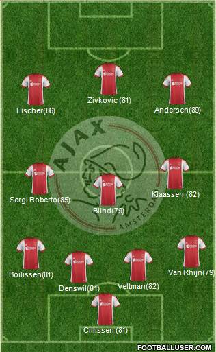 AFC Ajax Formation 2014