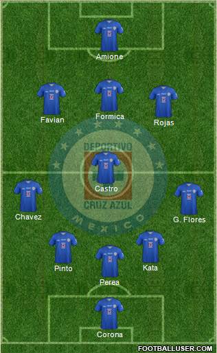 Club Deportivo Cruz Azul Formation 2014