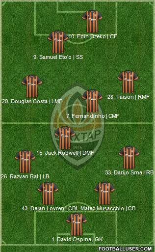 Shakhtar Donetsk Formation 2014