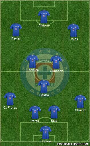 Club Deportivo Cruz Azul Formation 2014