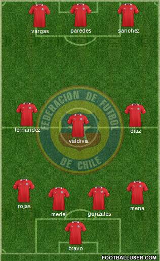 Chile Formation 2014