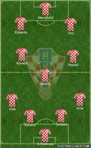 Croatia Formation 2014