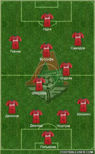 Lokomotiv Moscow Formation 2014