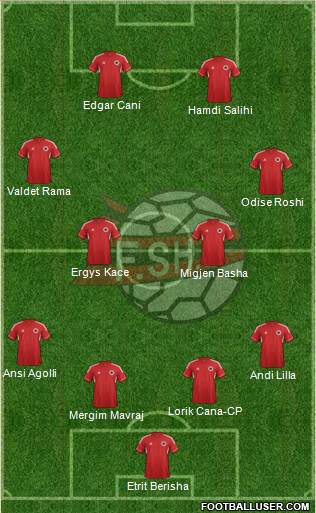 Albania Formation 2014