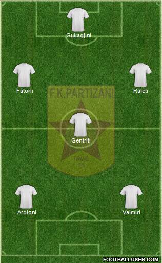 KF Partizani Tiranë Formation 2014