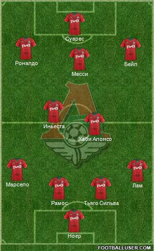 Lokomotiv Moscow Formation 2014