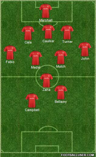 Cardiff City Formation 2014