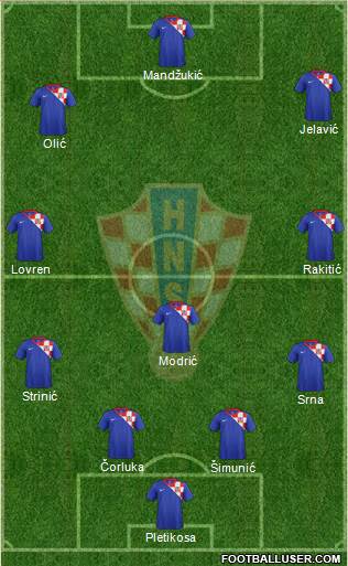 Croatia Formation 2014