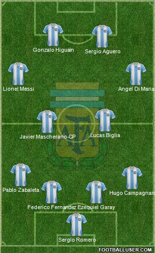 Argentina Formation 2014