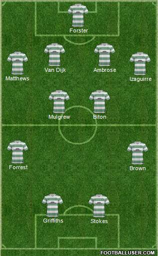 Celtic Formation 2014