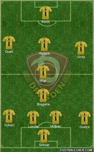 SG Dynamo Dresden Formation 2014