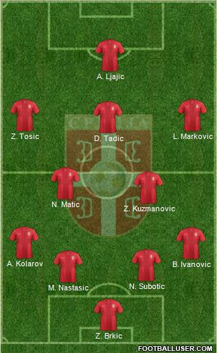 Serbia Formation 2014