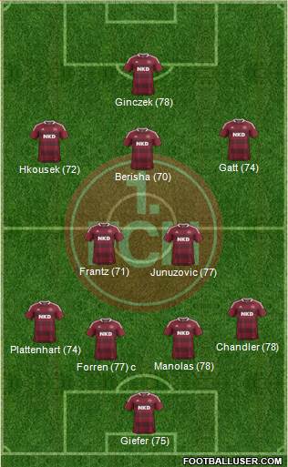 1.FC Nürnberg Formation 2014