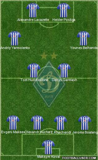 Dinamo Kiev Formation 2014