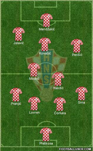 Croatia Formation 2014