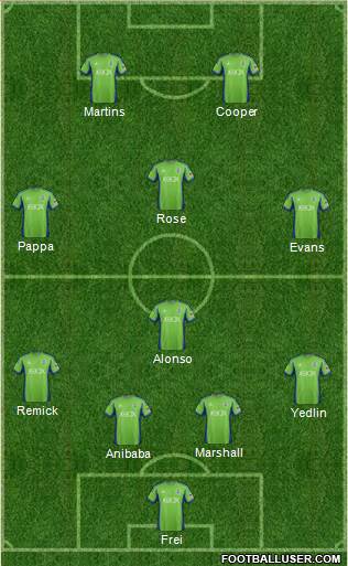 Seattle Sounders FC Formation 2014