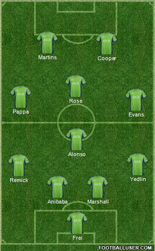 Seattle Sounders FC Formation 2014