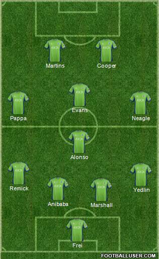 Seattle Sounders FC Formation 2014