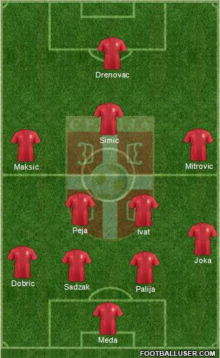 Serbia Formation 2014