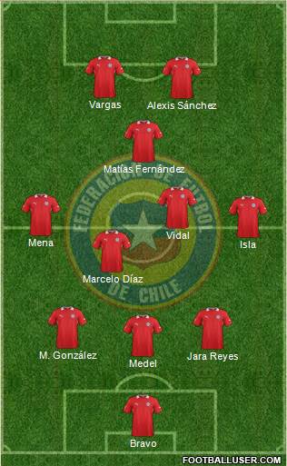 Chile Formation 2014