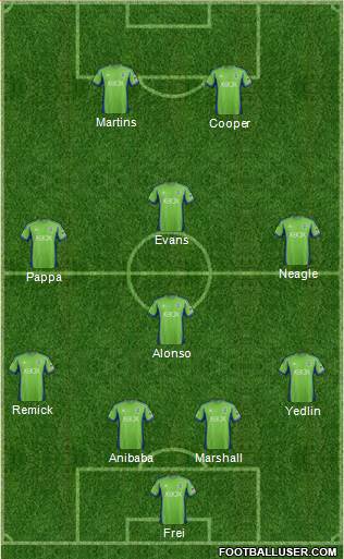 Seattle Sounders FC Formation 2014