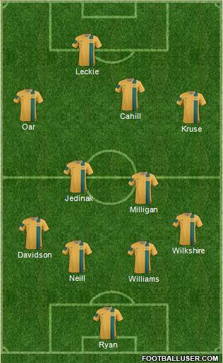 Australia Formation 2014