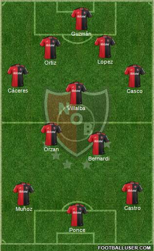 Newell's Old Boys Formation 2014