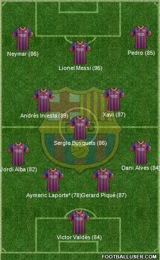 F.C. Barcelona B Formation 2014