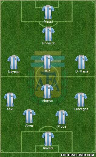 Argentina Formation 2014