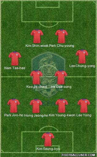 South Korea Formation 2014