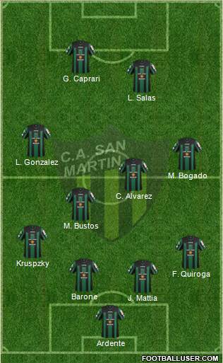 San Martín de San Juan Formation 2014