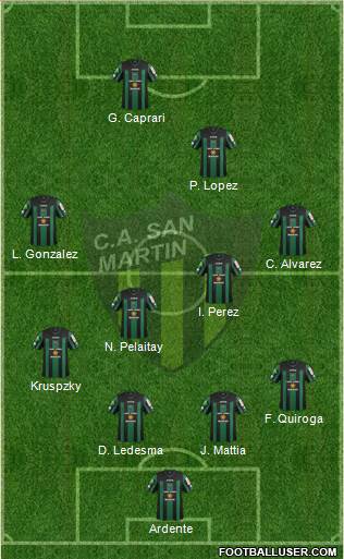 San Martín de San Juan Formation 2014