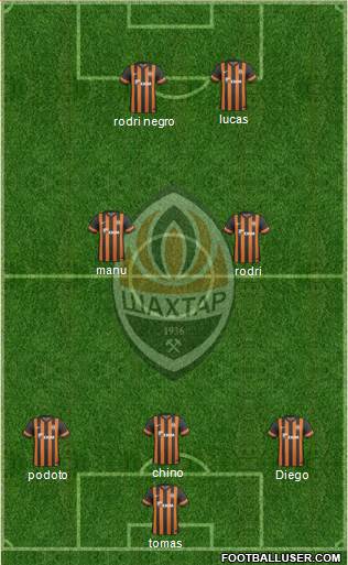 Shakhtar Donetsk Formation 2014